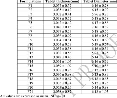 tablet thickness test|tablet thickness chart.